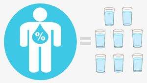 بدن انسان روزانه به چه مقدار آب نیاز دارد؟